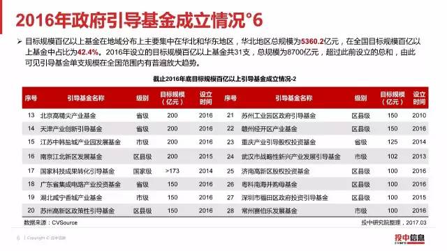 2016年政府引導基金(jīn)專題研究報(bào)告（8）.jpg