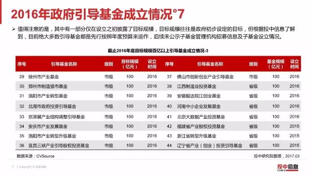 2016年政府引導基金(jīn)專題研究報(bào)告（9）.jpg