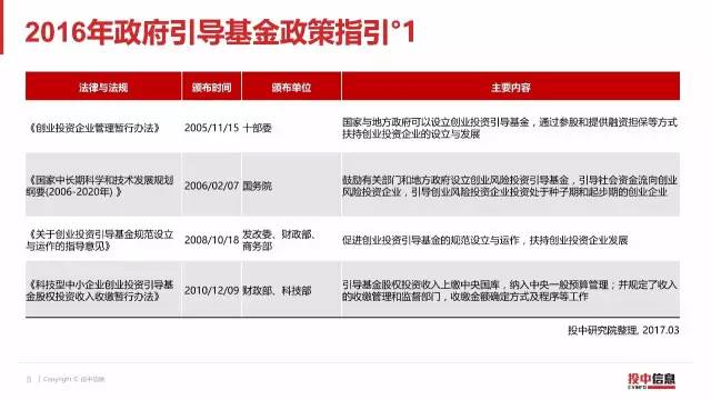 2016年政府引導基金(jīn)專題研究報(bào)告（11）.jpg