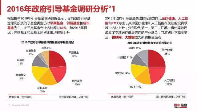 2016年政府引導基金(jīn)專題研究報(bào)告（14）.jpg