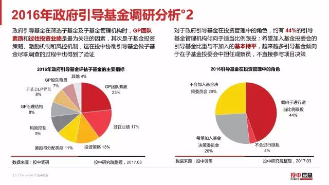 2016年政府引導基金(jīn)專題研究報(bào)告（15）.jpg