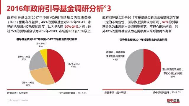 2016年政府引導基金(jīn)專題研究報(bào)告（16）.jpg