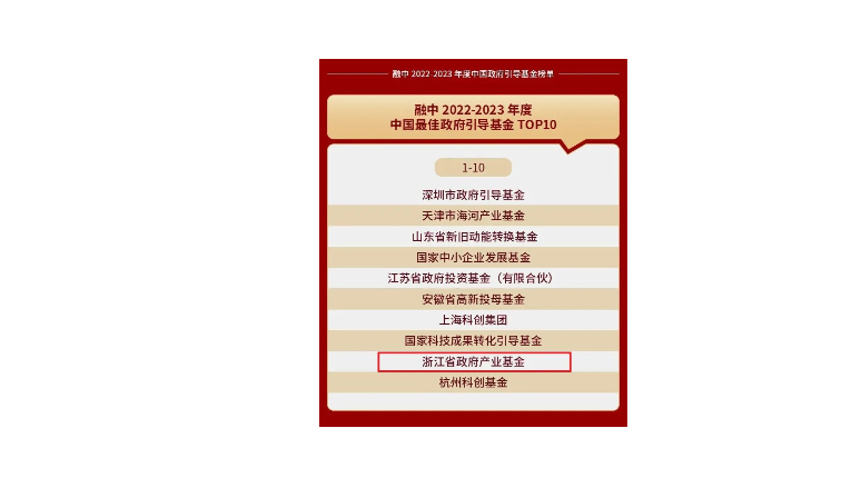 喜報(bào) | 浙江省政府産業基金(jīn)榮獲“融中2022-2023年度中國最佳政府引導基金(jīn)TOP10”