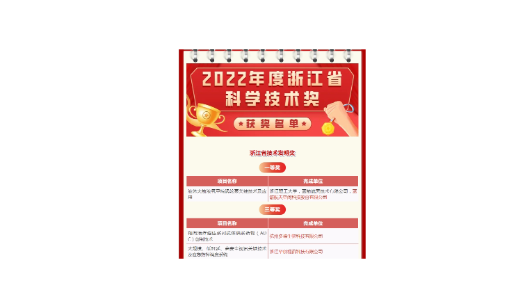 省産業基金(jīn)“群英譜” | 省産業基金(jīn)已投項目21項科研成果獲2022年度浙江省科學技術獎